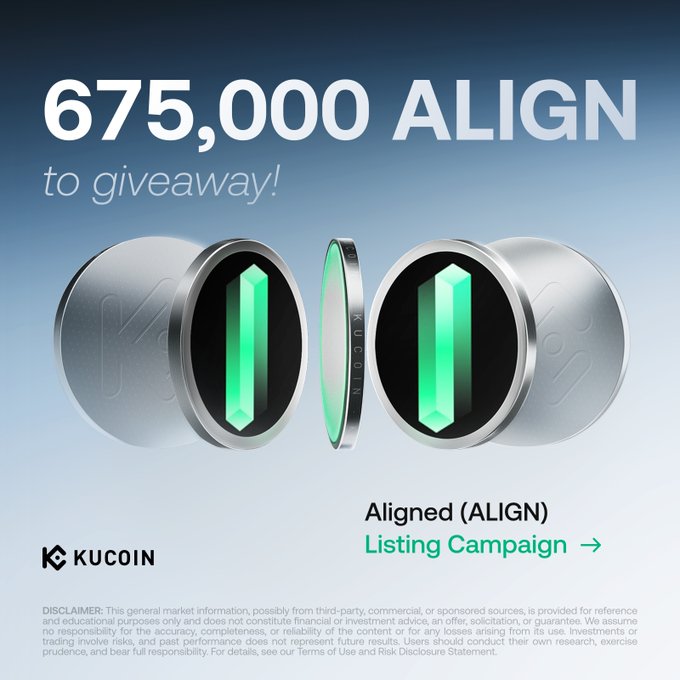 A KuCoin promotional graphic announcing a 675,000 ALIGN token giveaway for the Aligned ($ALIGN) Listing Campaign, featuring three metallic cylindrical tokens with green crystal-like centers against a blue gradient background. The image visually reinforces the post's mention of two activities totaling 675,000 ALIGN rewards (600,000 + 75,000) for the token's launch on KuCoin's Spot Market.