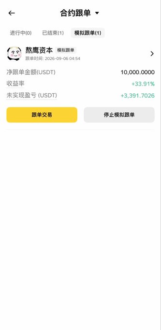 A Binance demo trading interface shows a simulated order from "熬鹰资本" with a net order amount of 10,000 USDT, achieving a +33.91% return rate and an unrealized profit of +3,391.7026 USDT, visually confirming the post's claim about the Eagle strategy's strong performance on the 10,000U investment.