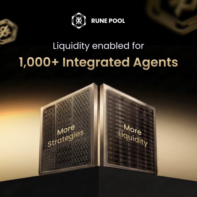 RunePool promotional graphic announcing "Liquidity enabled for 1,000+ Integrated Agents," featuring two golden panels labeled "More Strategies" and "More Liquidity," visually reinforcing the message that as more agents deploy strategies through RunePool, liquidity fuels their on-chain execution.