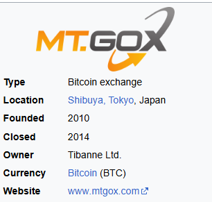 The image displays an information box for **Mt. Gox**, a Bitcoin exchange located in Shibuya, Tokyo, Japan, founded in 2010 and closed in 2014, owned by Tibanne Ltd. 

It relates to the post by illustrating the emergence of Bitcoin's first real markets—Mt. Gox was the exchange that helped establish an actual price for Bitcoin, transforming it from a novelty item traded among hobbyists into a recognized financial asset.