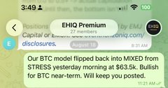 A screenshot of a tweet from "EHIG Premium" (@EventHorizonIQ) dated 11:21 AM reads, "Our BTC model flipped back into MIXED from STRESS yesterday morning at $63.5k. Bullish for BTC near-term. Will keep you posted." The post highlights the firm's bullish BTC call at $63.5k, aligning with the accompanying caption noting the firm turned bullish on Bitcoin two days ago at that price level.