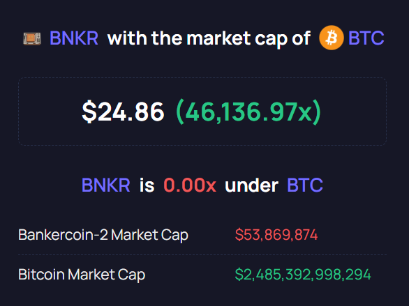 The image contains a graphic with text that says "With the market cap of BBTC", indicating that the value shown is related to Bitcoin or another cryptocurrency. The prices and fees are represented by two different color codes, one for Bitcoin (blue) and the other for Bankr (red). There is also information about the fees in both Bitcoin Cash (green) and fiat money (blue), but it doesn't seem relevant.
