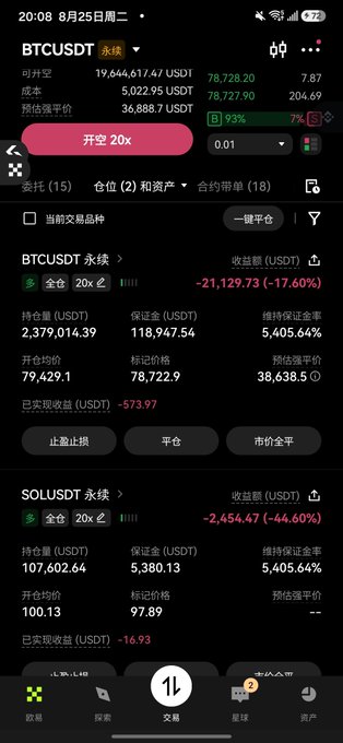 A screenshot of a cryptocurrency trading app showing BTCUSDT and SOLUSDT perpetual contracts with significant unrealized losses of -17.60% and -44.60% respectively.