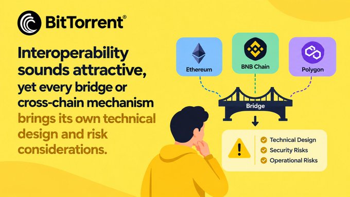 A BitTorrent promotional graphic about blockchain interoperability, illustrating bridges between Ethereum, BNB Chain, and Polygon networks, highlighting technical design, security risks, and operational risks considerations.