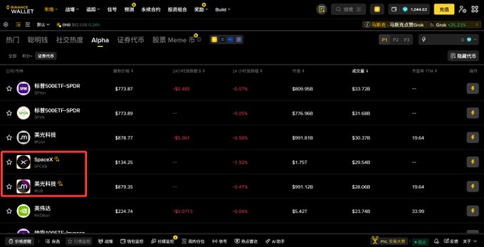 The Binance Wallet interface shows a list of stocks, including "SpaceX" (SPCXB) and "Mu" (Mzon), highlighted in the image as the only ones with significant trading volume. The post suggests these were the only options after other assets were delisted.