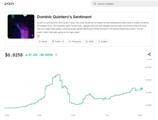 Screenshot of a digital collectible platform (POLY) showing 'Dominic Quintero''s Sentiment' token priced at $0.0258, with a 29.28% increase and a price chart trending upward.