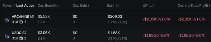 The image shows a portfolio/trading dashboard displaying two tokens: ARCANINE with a 31-day hold showing -$2.35K (-91.8%) in unrealized profit, and USDC showing -$199.36 (-9.6%), reflecting the post's concern about early Arc memecoin investments performing poorly since the chain halted.