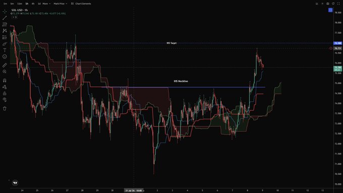 A trading chart showing DAX 1,000 index futures ($XAX, USD) with technical analysis markings, support and resistance zones, and timeframes ranging from minutes to hours.