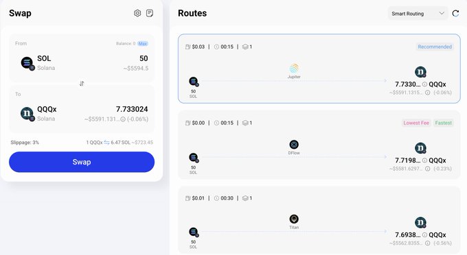 A cryptocurrency swap interface shows exchanging SOL (Solana) to QQOx with route options through Jupiter, Orca, and Titan exchanges displaying various rates.