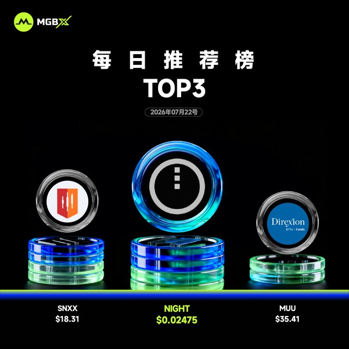 A daily top 3 recommendations graphic from MGBX dated 2026年07月22号, featuring three 3D coins: SNXX ($18.31), NIGHT ($0.02475), and MUU ($35.41).