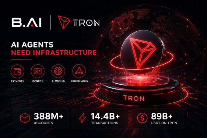A sleek promotional graphic featuring the B.AI and TRON logos alongside a glowing red TRON emblem on a digital pedestal, highlighting key stats: 388M+ accounts, 14.4B+ transactions, and $89B+ USDT on TRON. The image visually reinforces the message that TRON's infrastructure provides the 24/7 payments, low costs, and high liquidity AI agents need, with B.AI serving as the bridge connecting them to the world's largest stablecoin network.