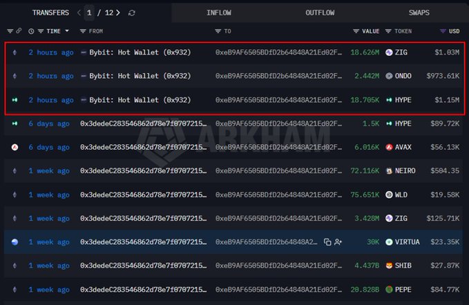 The image shows two distinct spreadsheets with data regarding the Bitcoin cryptocurrency market. These spreadsheets display various prices, numbers, and information about Bitcoin. Additionally, there are two tables next to each other in the image. One table appears to be a spreadsheet showing different Bitcoin transaction timestamps, while the second one seems to contain additional information or possibly an explanation of some aspect related to Bitcoin transactions. The overall atmosphere suggests that these spreadsheets and tables are essential resources for understanding and analyzing cryptocurrency trends in the market.