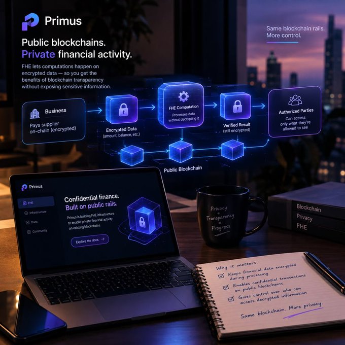 A dark promotional graphic for “Primus” describes public blockchains and private financial activity, showing encrypted data, FHE computation, verified results, and authorized parties on a blockchain-themed laptop and workspace.