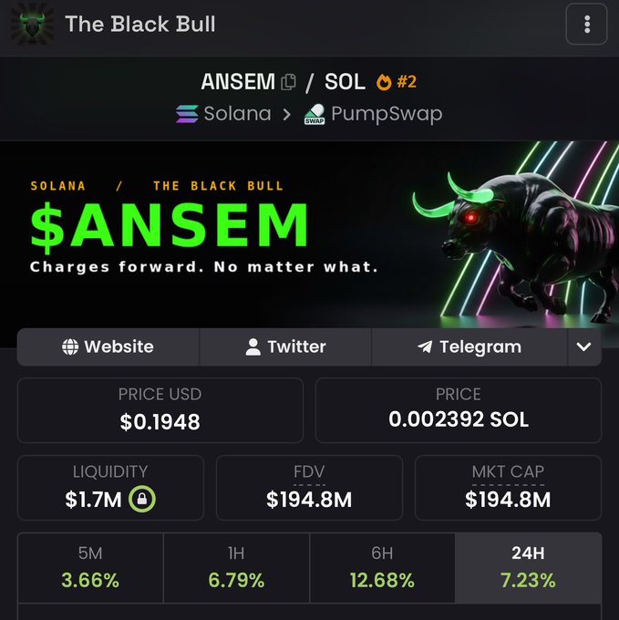 A screenshot of the "$ANSEM" token page on a DEX tracker shows a market cap and FDV of $194.8M, just shy of the $200M milestone celebrated in the post. The token, displayed with a neon black bull graphic and the tagline "Charges forward. No matter what," is trading at $0.1948 with $1.7M liquidity on Solana via PumpSwap.