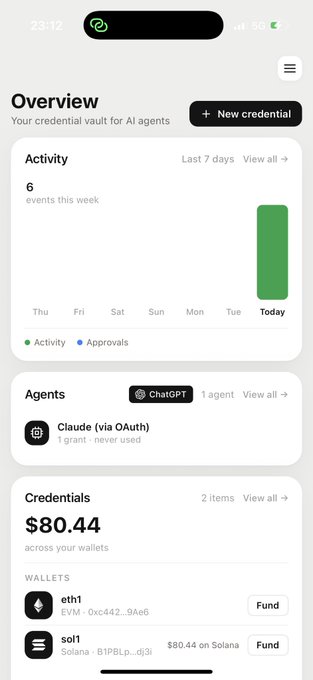 A mobile dashboard overview showing credential vault activity, with a $80.44 balance ($80.44 on Solana) across wallets (eth1 and sol1), and one Claude agent connected via OAuth. The free 1 SOL from Moonpay likely funded the sol1 wallet, contributing to the wallet's balance shown on the screen.