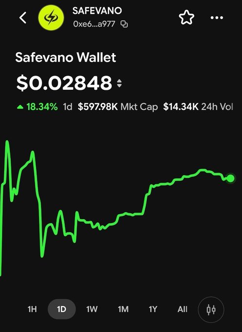 A cryptocurrency tracking screen displays 'SAFEVANO' wallet at $0.02848, showing an 18.34% increase, market cap of $597.98K, and 24h volume of $14.34K, with a green line chart on a 1D timeframe.