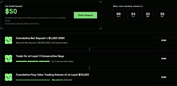 A dark-themed crypto rewards dashboard showing a $50 Fee Credit Reward with tasks completed including maintaining a $1,000 USDC net deposit, trading for 3 consecutive days, and achieving $86,680.78 in cumulative perp taker trading volume.