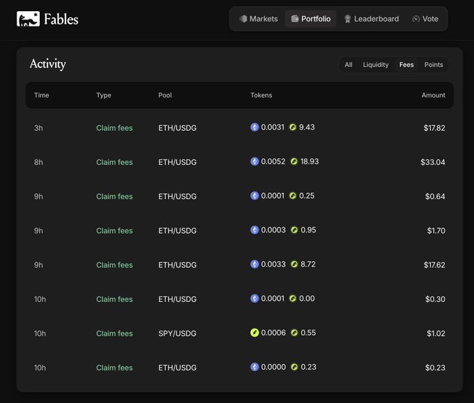 The image shows the "Activity" page on the Fables platform, displaying a list of recent "Claim fees" transactions from the ETH/USDG and SPY/USDG pools, with rewards including ETH (e.g., 0.0052) and USDG (e.g., 18.93) totaling various USD amounts like $33.04 and $17.82. This visually supports the post's claim of earning yield and accumulating points toward a potential airdrop through the Fables referral program.