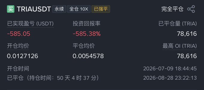 A trading interface displays a closed long position on TRIAUSDT perpetual contract with 10x leverage, showing a realized loss of -585.05 USDT (-585.38% return), with the position opened at 0.0127126 and closed at 0.0054578 over 50 days and 4 hours. The image illustrates the poster's comment about holding the token for about a month and a half before it dropped relentlessly and got liquidated.