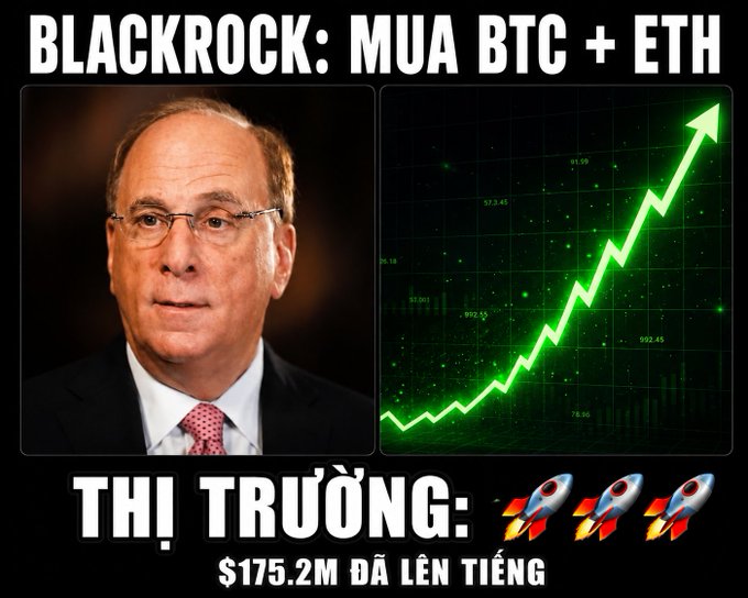 A meme features BlackRock's Larry Fink beside a rising green price chart, with text reading 'BLACKROCK: MUA BTC + ETH' and 'THỊ TRƯỜNG: 🚀🚀🚀 $175.2M ĐÃ LÊN TIẾNG'.