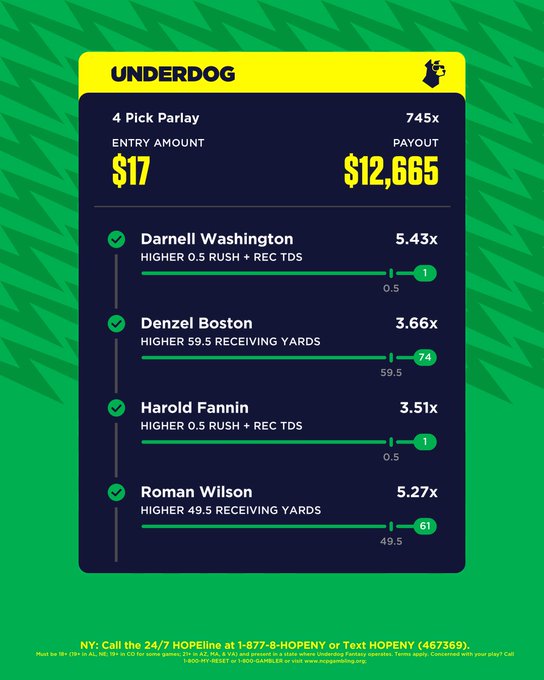 A Underdog "4 Pick Parlay" betting slip showing a $17 entry amount with a $12,665 payout (745x), featuring winning picks on Darnell Washington (0.5 Rush + Rec TDs), Denzel Boston (59.5 Receiving Yards), Harold Fannin (0.5 Rush + Rec TDs), and Roman Wilson (49.5 Receiving Yards). The image illustrates the post's claim about a BOOSTOBER promotion that turned $17 into $12,665 through Underdog's 100% boost promo.