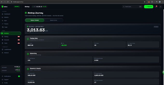 A screenshot of the Airdrop Journey dashboard on the Kucoin app, displaying a ready-to-claim balance of 3,013.63 KIX and other trading statistics.