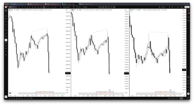 The image features a stock market dashboard with three separate graphs displaying different periods of stock prices, showing fluctuations over time. Each graph represents Q1, Q2 (second quarter), and third quarters respectively, providing an overview of the stock's performance throughout these quarters. The focus on this image seems to be on understanding the trends in these stock prices and their relationship with the overall market scenario.