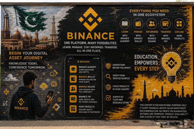 A young man uses Binance on his phone in front of a colorful wall mural featuring the Pakistani flag, iconic landmarks, and advertisements for Binance services including "Binance Academy," "Binance Wallet," "Binance Square," and "Binance Pay" under the tagline "One Platform, Many Possibilities."

The mural visually reinforces the post's message about Binance acting as an all-in-one financial super app, showcasing how users in Pakistan can access multiple services—learning, asset management, and payments—through a single platform.
