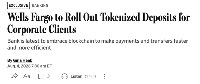 A news headline reads "Wells Fargo to Roll Out Tokenized Deposits for Corporate Clients," dated August 4, 2026, by Gina Heeb, announcing the bank's latest move to use blockchain technology for faster corporate payments. The article supports the accompanying post's claim about banks rapidly adopting tokenization, with Wells Fargo's enterprise-focused rollout signaling that traditional financial institutions are embracing on-chain infrastructure for 24/7 business capital access.
