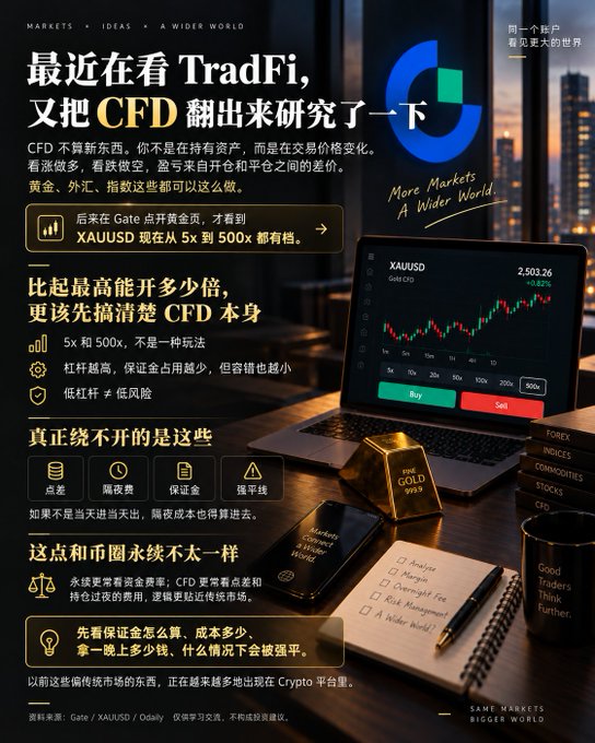 A Chinese-language promotional graphic for TradFi CFDs mentioning Gate, XAUUSD, Odaily, and gold trading, featuring an image of a laptop showing a trading chart.