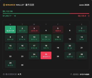 The image shows a Binance Wallet profit/loss calendar for June 2026 with a current balance of $5,132.96, a P&L of -$2,135.6 over 6 days, and daily gains/losses ranging from -$135.6 to $324.79. It relates to the post by illustrating the trader's crypto wallet performance during a period when BSC meme coins like $ANSEM copycats were trending, highlighting the risks of chasing such volatile tokens.