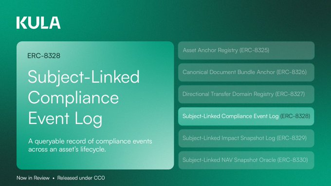 An informational graphic for KULA highlights the ERC-8328 'Subject-Linked Compliance Event Log' described as a queryable record of compliance events across an asset's lifecycle, released under CCO.