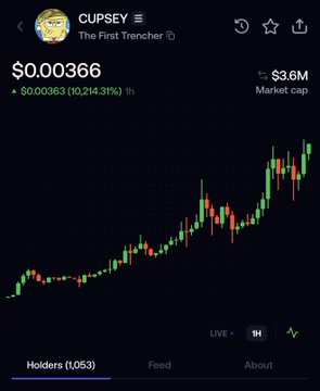 A screenshot of the CUPSEY memecoin trading chart shows its price at $0.00366 with a 10,214.31% gain and a $3.6M market cap, visualizing the dramatic surge in value of the "First Trencher" token that was airdropped to KOLs Rasmr and Orangie, despite having only 150k in liquidity.
