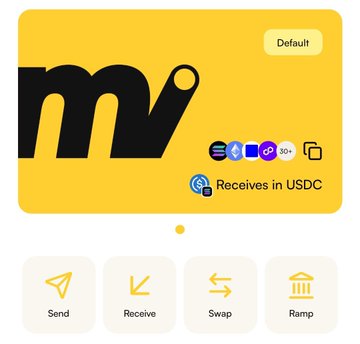 A yellow digital wallet/card interface showing 'mv' branding with options for Send, Receive, Swap, and Ramp, receiving in USDC.