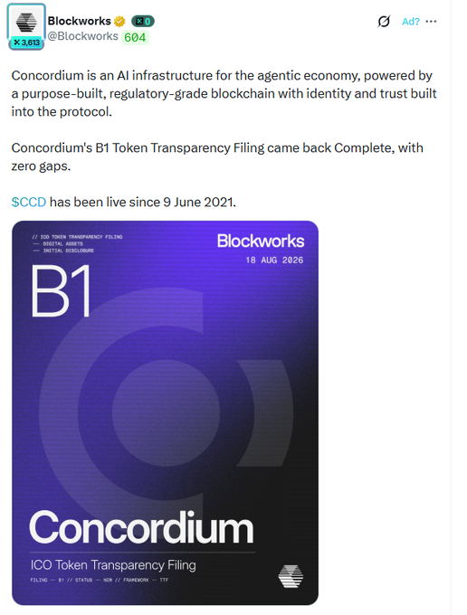 A Blockworks tweet announces that Concordium's B1 Token Transparency Filing was completed with zero gaps, noting that $CCD has been live since June 9, 2021, accompanied by a purple digital filing card dated "18 AUG 2026" that displays a large "B1" rating and the Concordium branding. The post complements the announcement by detailing how the filing clarifies the 10B CCD genesis allocation across categories like the Foundation, seed/private sales, strategic partners, team, and testnet incentives.
