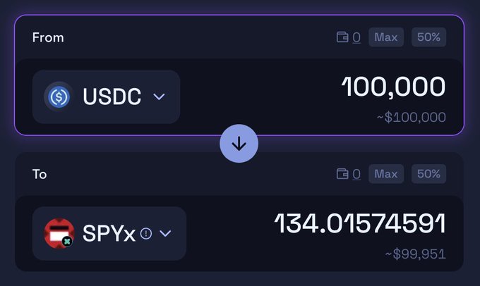 The image displays a computer screen that shows two different price lists for USDC transactions. On one list, there is a price of $100m, while the other has a price of $1.00m displayed. The first item on this list is $SPYx crossed at $100m in 24-hour trading volume outside of traditional market hours. The second item on the list shows a price for SPYx crossing at -$99m or $99m with the bell never ringing onchain, which suggests that it might be either an overnight or daytime market transaction. The image does not provide any context or additional information about what "USDC" refers to in this context.