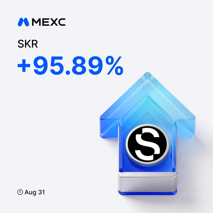 A MEXC promotional graphic displays the SKR token's +95.89% price gain with an upward-pointing blue arrow icon featuring the SKR logo, dated Aug 31, highlighting the surge referenced in the post.