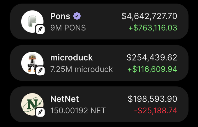 A screenshot of a crypto portfolio showing three memecoin holdings: Pons (9M PONS) valued at $4,642,727.70 with a +$763,116.03 gain, microduck (7.25M microduck) at $254,439.62 with a +$116,609.94 gain, and NetNet (150.00192 NET) at $198,593.90 with a -$25,188.74 loss. The portfolio demonstrates strong memecoin trading performance, supporting the suggestion to follow this successful trader.