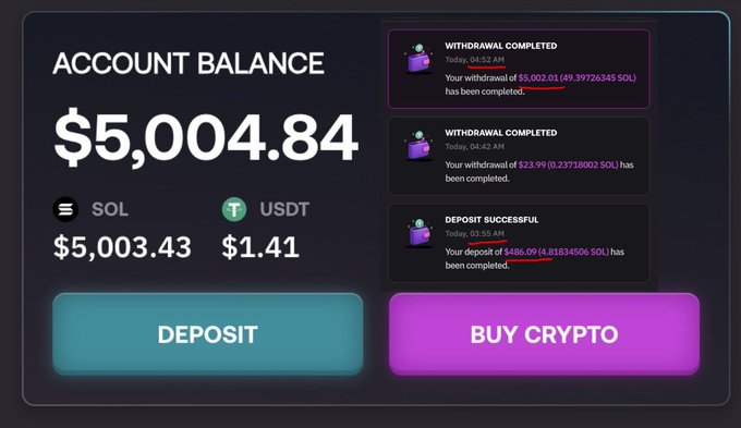A crypto account dashboard shows an account balance of $5,004.84 (5,003.43 SOL + 1.41 USDT), with recent activity log entries confirming a $5,002.01 withdrawal, a $23.99 withdrawal, and a $486.09 deposit, visually documenting the user's claim of growing $480 to over $5,000 in less than an hour through their keno strategy on @YEET.