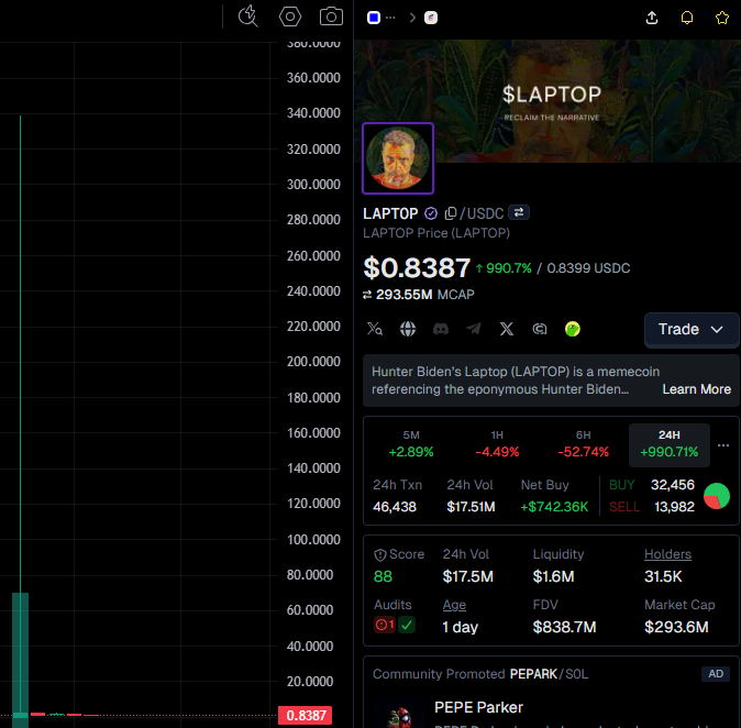 A DexScreener trading chart for the LAPTOP memecoin on Solana, showing a 24-hour gain of 990.71% at $0.8387 with a $293.55M market cap, accompanied by a description identifying it as Hunter Biden's laptop memecoin that supposedly evaporated 99% of its value within a day of listing.