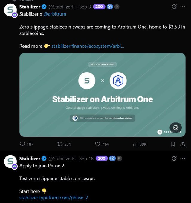 Twitter screenshot showing Stabilizer (@StabilizerFi) announcing zero slippage stablecoin swaps coming to Arbitrum One, with $3.5B in stablecoins, followed by a Phase 2 testnet registration link (stabilizer.typeform.com/phase-2). The posts garnered 187-231 replies, 714 likes, and 39K views, supporting the announcement of their free, 2-minute Phase 2 testnet application for their expanding Arbitrum-integrated stablecoin DEX.