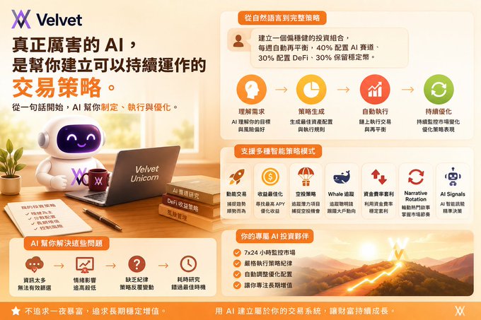 A promotional graphic in Chinese for 'Velvet Unicorn', an AI trading assistant, detailing its features with icons for various trading strategies and a mascot character.
