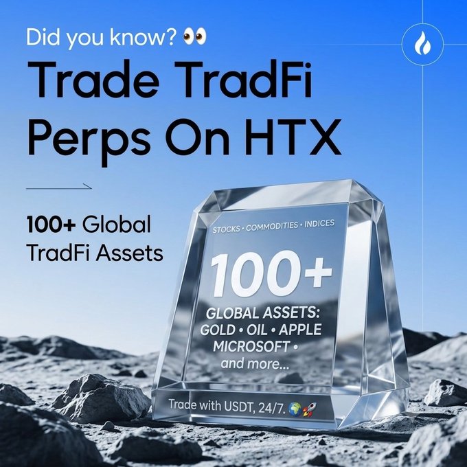 An advertisement stating 'Did you know? Trade TradFi Perps On HTX' featuring a crystal displaying '100+ Global TradFi Assets' including stocks, commodities, and indices like Gold, Oil, Apple, and Microsoft.