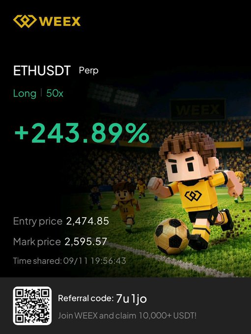 Trading promotion from WEEX exchange showing an ETHUSDT Perp Long 50x position with a profit of '+243.89%', entry price 2,474.85 and mark price 2,595.57, featuring a pixelated character playing soccer.