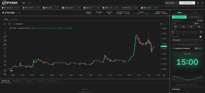 An FX100 trading platform chart displaying the ETH/USD pair with candlestick data, showing price action around $1,953.96 and a Liquidation Protection countdown timer set to 15:00.