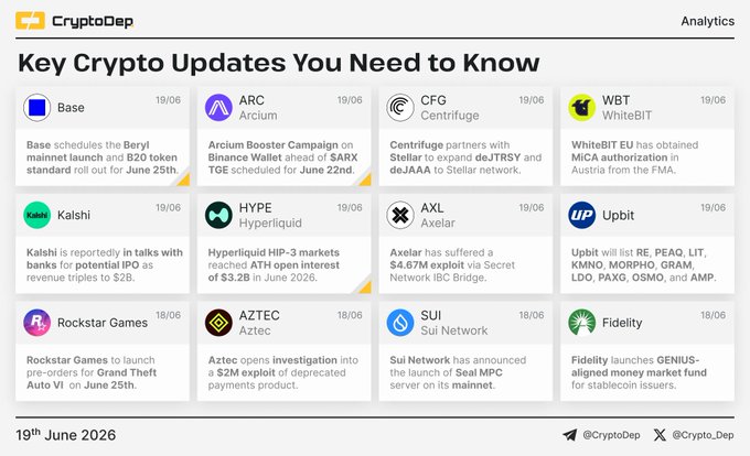 The main focus of this image is a screenshot from a website, possibly a social media platform or a news feed page, displaying various pieces of information about Cryptopedia. The webpage contains text providing updates related to Cryptopedia and other subjects such as Cryptography, Cryptocurrencies, and Cryptanalysis. Additionally, there are many pictures featuring different elements related to these topics. 

In the screenshot, you can see a list of things that you need to know about Cryptopedia, with each item described in detail. This text-based information serves as an essential resource for understanding the world of Cryptopedia and the various concepts associated with it. The website may be providing updates on events or discussions surrounding the Cryptopedia community, and its audience might find this information valuable to stay informed about current developments in this field.