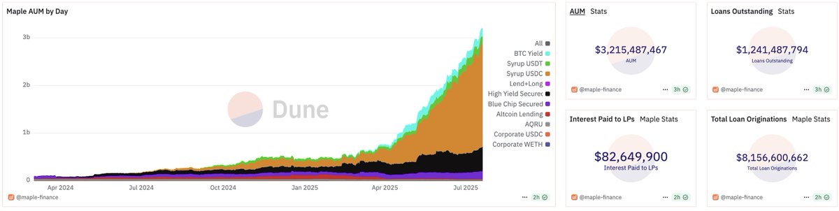 "Hard to argue for another post with the price going down since then, even though their project appears to be strong, as they continue to push forward, right?"