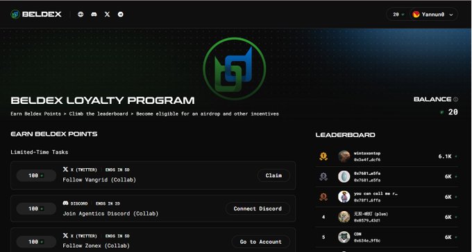 Screenshot of the Beldex Loyalty Program dashboard showing limited-time tasks like following Vangrid and joining Discord to collect points, along with a leaderboard and a user balance of 20.