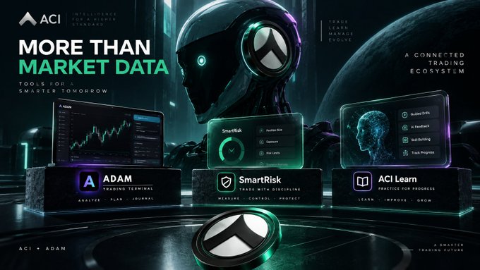 A promotional banner for 'ACI' (Apex Crypto Intelligence) featuring a futuristic robot head and three products: 'ADAM Trading Terminal', 'SmartRisk', and 'ACI Learn'.