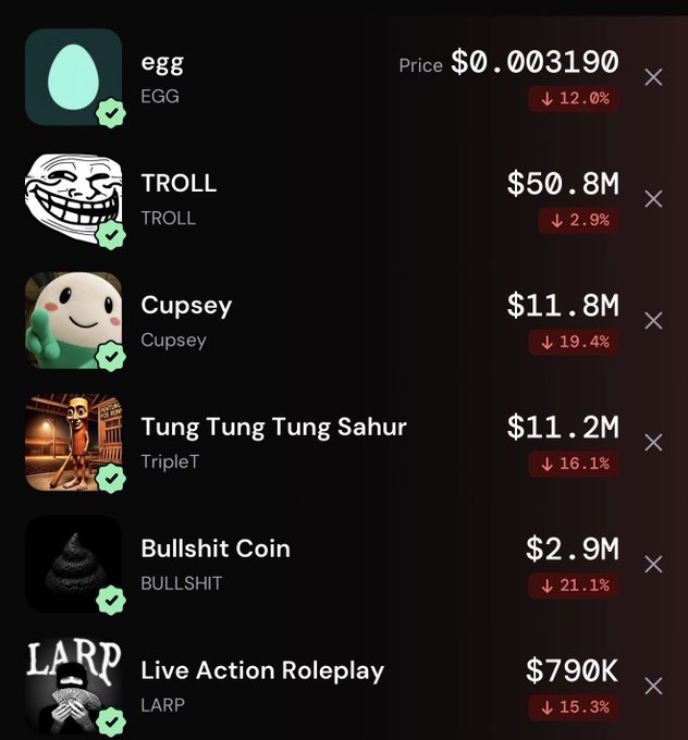 A dark-themed crypto or meme coin tracking list showing coins like 'egg' ($0.003190), 'TROLL' ($50.8M), 'Cupsey' ($11.8M), and 'Tung Tung Tung Sahur' ($11.2M), all displaying significant price drops.
